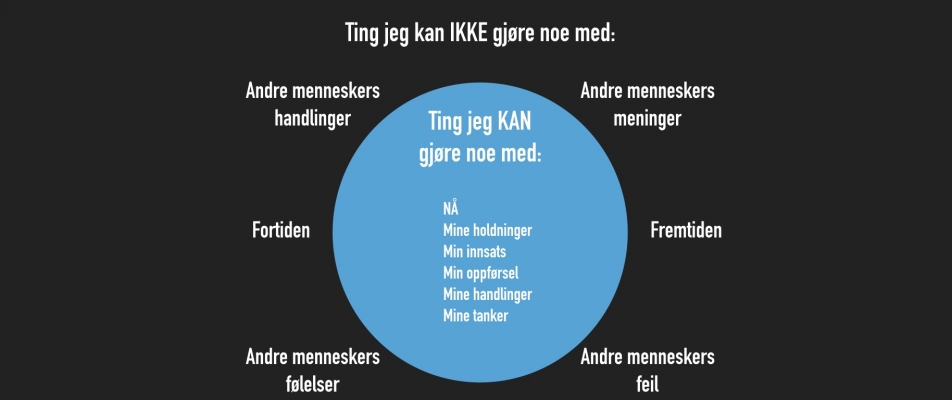 Frykt!